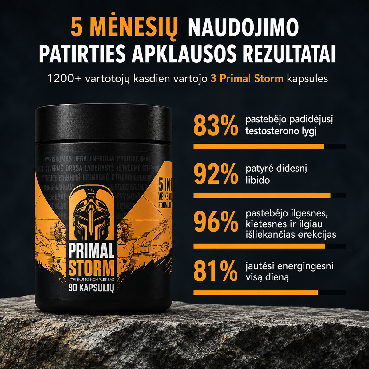 Primal Storm® – testosterono palaikymo kapsulės