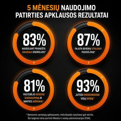 Primal Storm® – testosterono palaikymo kapsulės