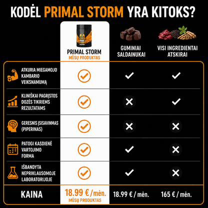Primal Storm® – testosterono palaikymo kapsulės