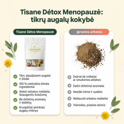 Menopauzės detoksikacinė arbata – Baumélis